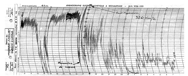 Vent catabatique en Terre Ad�lie le 16 juin 1972